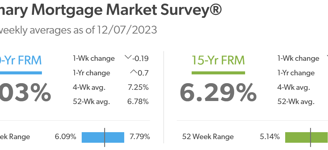 Mortgage Rates 12/07/23