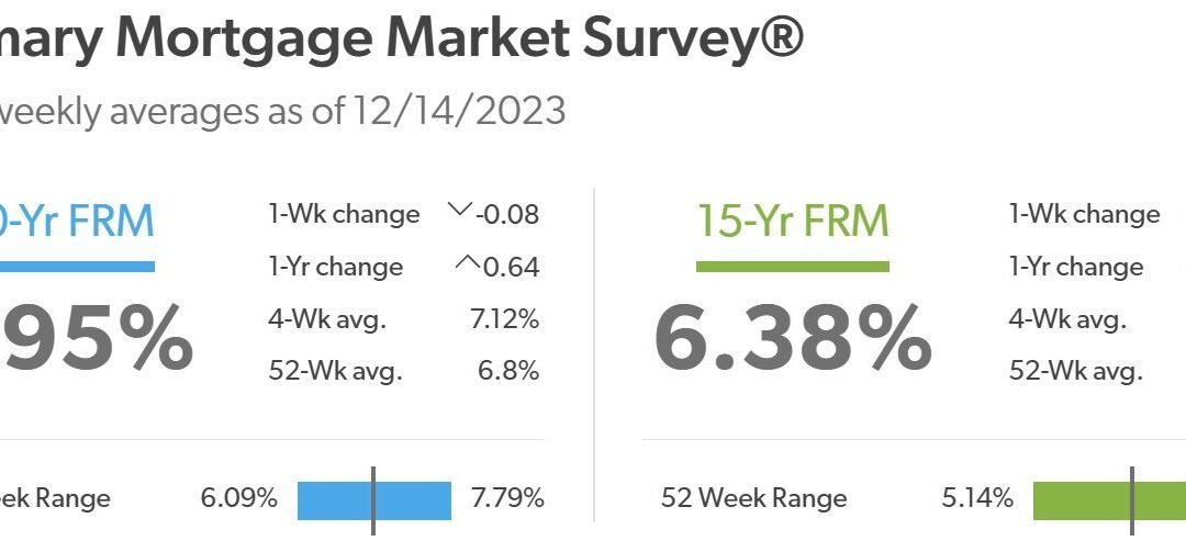 Mortgage Rates 12/14/23